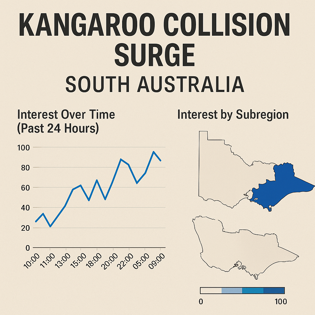 Kangaroo Collision Surge in South Australia